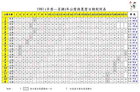 1977年日曆|1977 (丁巳 肖蛇 年公曆與農曆日期對照表